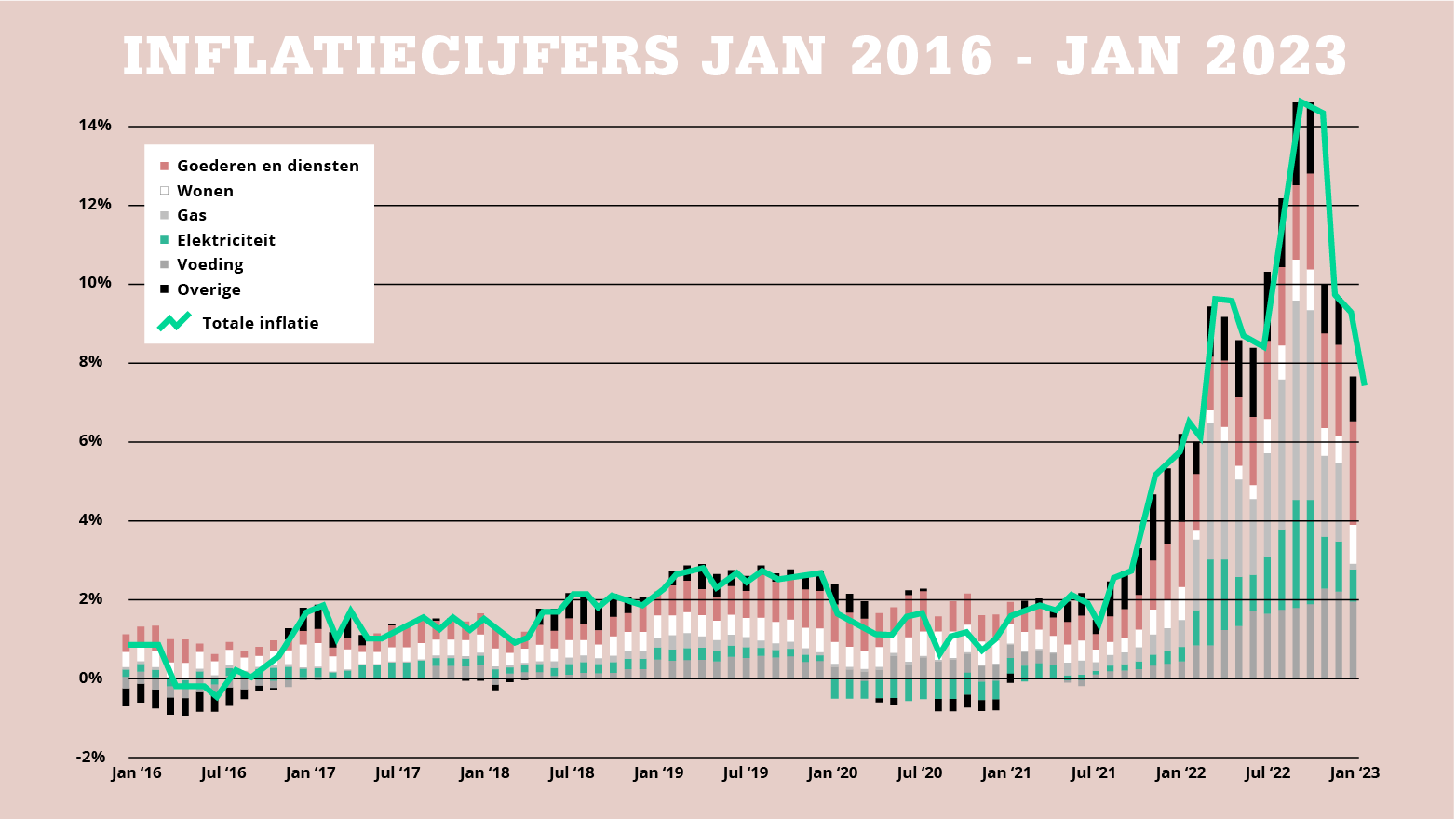 Inflatie en de gevolgen voor de hypotheekmarkt