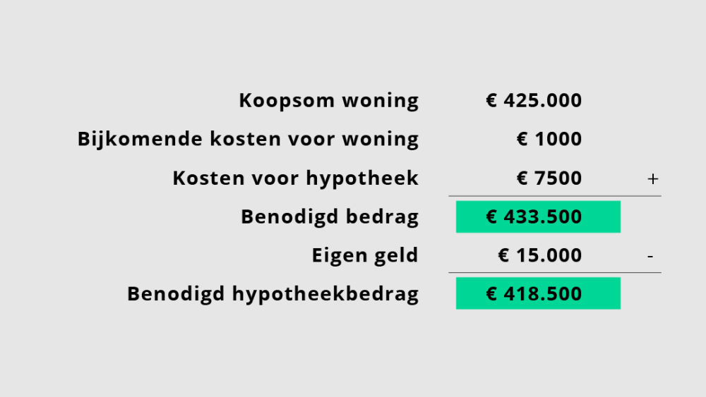 ‘Verdiep je goed in de klant en durf om documenten te vragen’