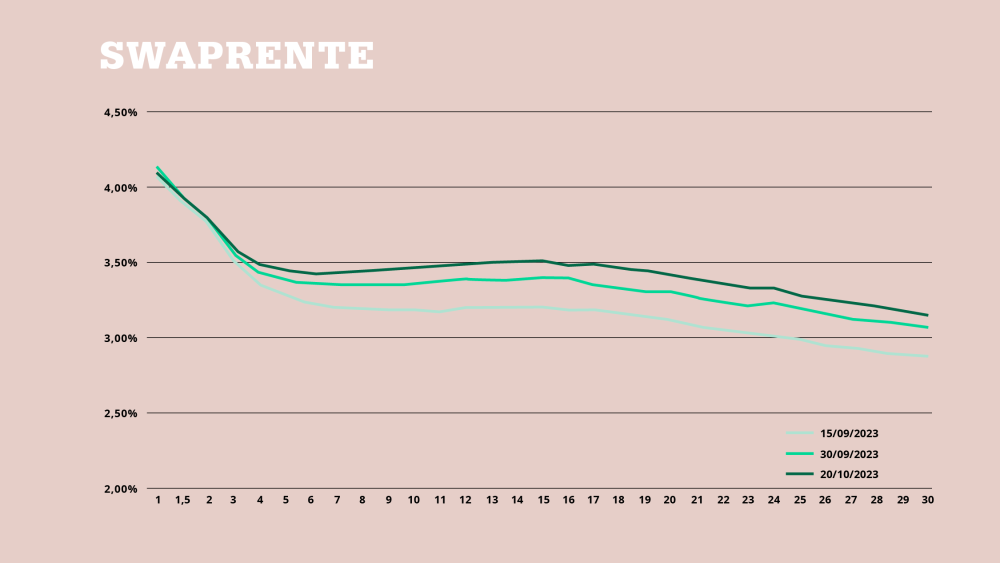 Volatiele rente: inflatie blijft voorlopig